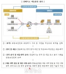 금융보안원, 2021년도 금융권 침해사고 대응 훈련 실시