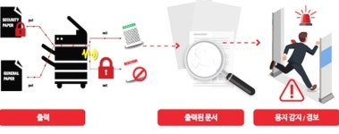 [미리보는 SECON & eGISEC 2021] 씨엠아이텍·애니셀·에이스카드넷