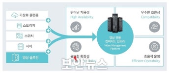 스마트삼육_효성 | 효성인포메이션시스템, 가상화 기반의 미래지향적 ‘스마트시티 통합플랫폼’ 사업 공략 강화