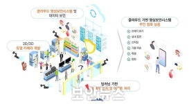 ‘올리브영 지키는 인공지능’ 마크애니, 무인점포 이상행위 감지기술 개발 착수