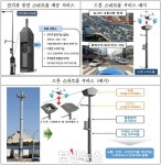 서울시, ‘스마트폴’ 한 단계 더 진화해 전기차·드론까지 충전한다
