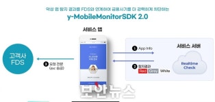 [미리보는 SECON & eGISEC 2022] YH데이타베이스·워터월시스템즈·위즈코리아