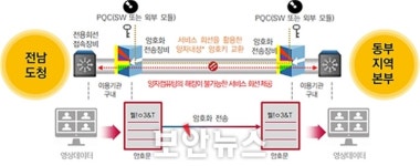 전남도, 차세대 양자 기술로 행정망 해킹 차단