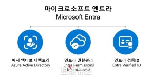마이크로소프트, ID 접근 관리 새 지평 여는 ‘마이크로소프트 엔트라’ 공개