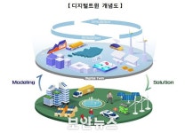 국토부, 지역문제 해결 위해 디지털트윈 시범 도입