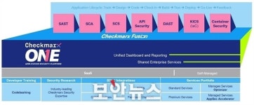 [ISEC 2022 미리보기] 엔시큐어·롤텍·에스엔에이