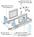 [스마트점포의 현재와 미래]①스마트점포 도입에 따른 국내외 현황과 이슈