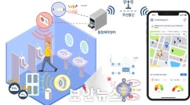 IoT 기술 접목한 ‘무인 청결관리 스마트 화장실’ 나왔다