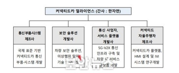 케이사인, 산업통상자원부 주관 민관 ‘커넥티드카 얼라이언스’ 참여