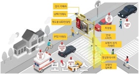 핀텔, 안양시 어린이보호구역 스마트화 책임진다