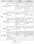 2023년 개인정보보호 혁신인재 양성사업... 강원대·고려대·연세대·중앙대 선정