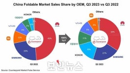 [유경동의 IP 인사이트] K테크 유출, ‘특허’는 알고 있다