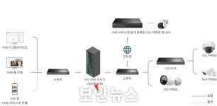 티피링크, 영상보안 관리 시스템 ‘VIGI VMS’ 출시