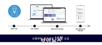 에스씨지솔루션즈서울2직영 | [미리보는 eGISEC 2024] 에스에스엔씨·SGA솔루션즈·S2W