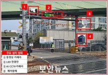 TS, 빅데이터·AI CCTV 기술 활용으로 철도건널목 사고 줄였다
