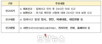과기정통부, ‘정보통신망법’ 개정안 시행... 사이버 침해사고 대응 실효성 향상
