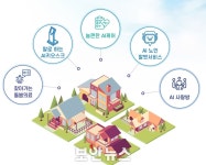 경기도, 11월 포천시 관인면에 ‘AI 사랑방’ 조성... AI 시니어 돌봄타운 강화