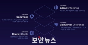 [ISEC 2024 미리보기] 진네트웍스, 디지털 인증서 관리와 보안 한층 강화
