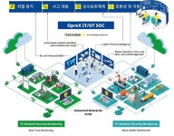 한국요꼬가와전기, ISEC 2024에서 OT 보안 강화 위한 솔루션 소개