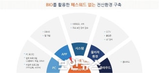 [ISEC 2024 미리보기] 크로니아이티, 보안 솔루션 통합 구축 One Stop Service