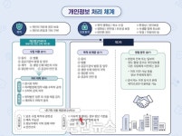 개인정보 가이드라인·안내서 대폭 정비한다