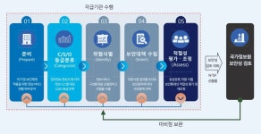 [수정][퀴즈 이·보·소] 딥시크에 관한 설명으로 옳은 것은?