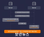 라온시큐어, 국내 최초 PQC 기반 의료 데이터 플랫폼 개발