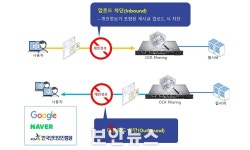엘세븐시큐리티, 공공부문 순항...부산시에 솔루션 공급