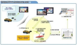 자동차 원격진단서비스 나온다