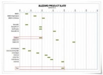 블리자드, 디아블로3는 2011년 하반기! 차기 프로젝트는 타이탄?
