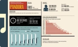 지구촌에서 혁신을 선도하는 IT 회사는 어디?