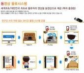아이티엔조이 “PC 조립, 포장, 배송 과정 동영상으로 확인하세요”