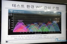 이에프엠, ipTIME으로 802.11ac의 성능 입증했다