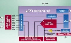 리니어, 8채널 18비트 1Msps SAR ADC 출시