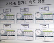 아이피타임 A6004NS, 용산 시연 현장에서 보여준 성능은?