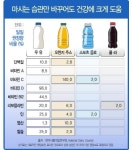 한국인 하루 2잔 우유 섭취 권장, 그 이유는?