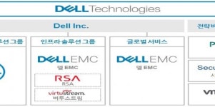 델-EMC, ‘델 테크놀로지스’로 공식 출범