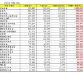[교육 3월 브랜드평판 빅데이터] 1위 한솔교육, 2위 눈높이, 3위 종로학원