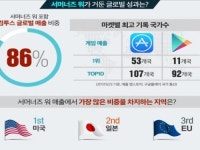 매출 1조원 돌파 서머너즈워, 원동력은 철저한 준비였다