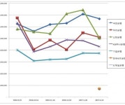 [은행 브랜드평판 4월 빅데이터 분석] 1위 국민, 2위 우리, 3위 신한