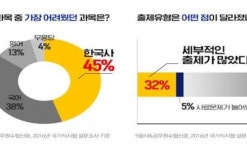 가로세로공무원한국사스쿨,  한국사 시험 준비 방법 소개