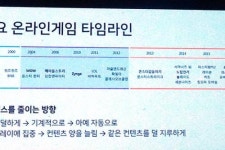 [NDC] 게임의 효율성과 이용자 관심 유도하는 ‘메타플레이’ 트렌드