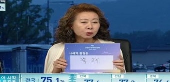 윤여정 “광장은 축제다”…감동 준 한마디