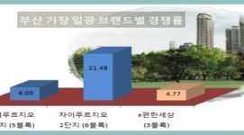 LH가 버린 땅 기장 일광 유명 브랜드가 살렸다