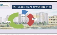 [이슈 분양-안산 그랑시티자이 2차]편안함에 반하고 쾌적함에 빠지다