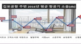 비행기 소음 무신경…신정뉴타운 아이파크위브 인기몰이