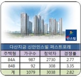 다산지금 신안인스빌, 당첨 안정권 40점 초반 …동·호수는 복불복