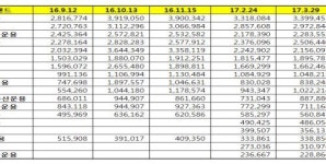 [자산운용사 브랜드평판 6월 빅데이터] 1위 미래에셋자산운용 2위 KB자산운용 3위 한국투자밸류자산운용