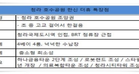 청라 분양시장 막판 부활 예고…호수공원 한신더휴 1순위 경쟁 치열 전망