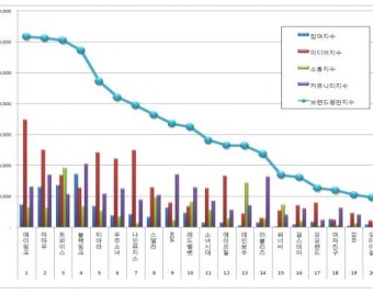 [걸그룹 브랜드평판 7월 빅데이터] 1위 에이핑크, 2위 마마무, 3위 트와이스